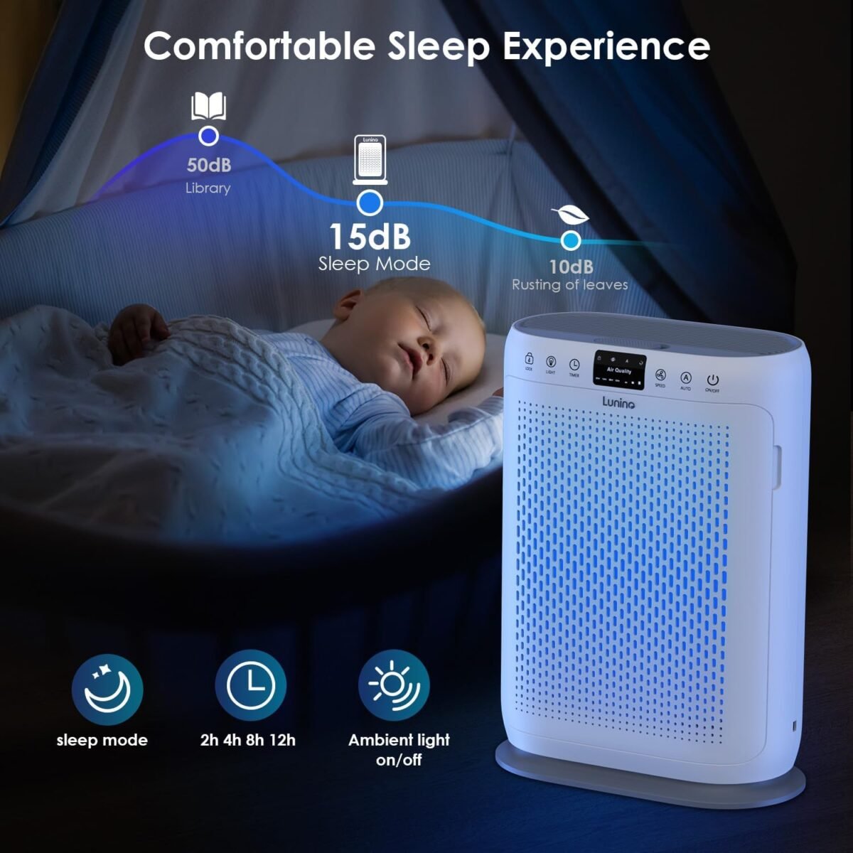 1746643695 air purifiers for home large room up to 1740sq.ft lunino h13 hepa air.jpg