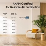 1746643740 levoit air purifier for home bedroom smart wifi alexa control covers.jpg
