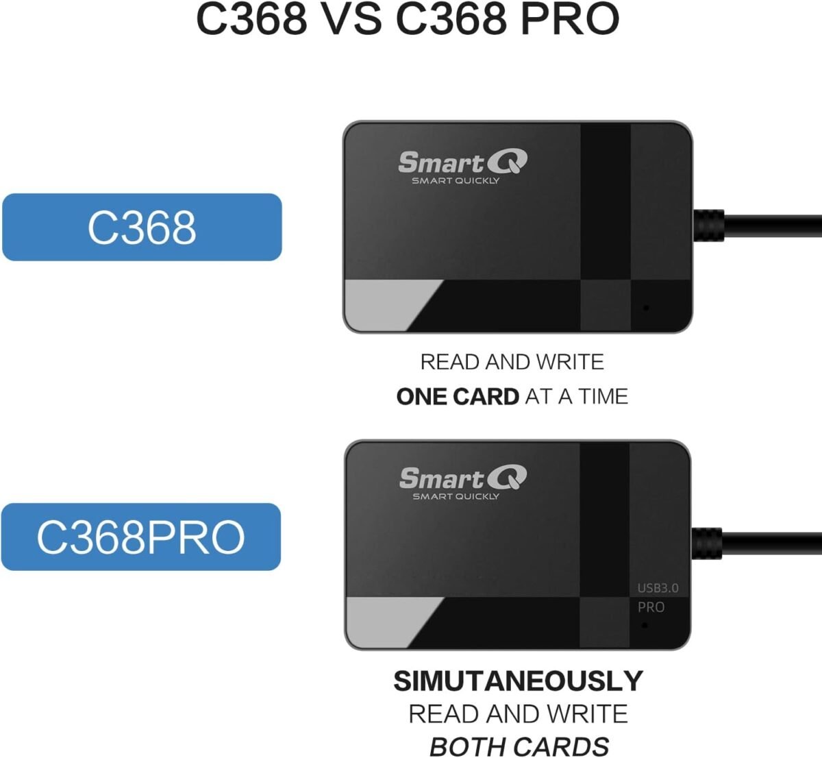 1746704794 smartq c368 usb 3.0 card reader plug play compatible with apple.jpg