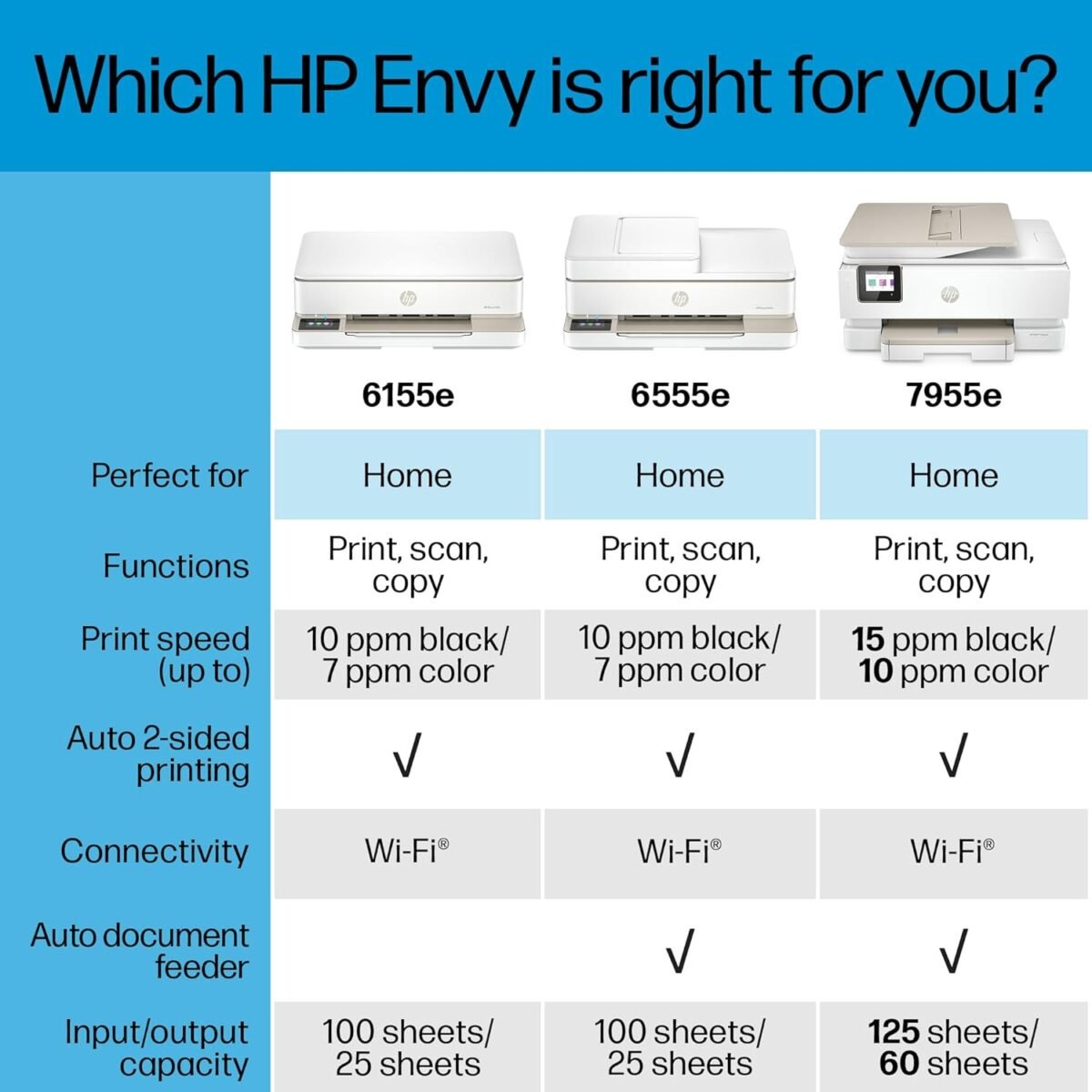 1746705107 hp envy 6555e wireless all in one color inkjet printer print scan c.jpg