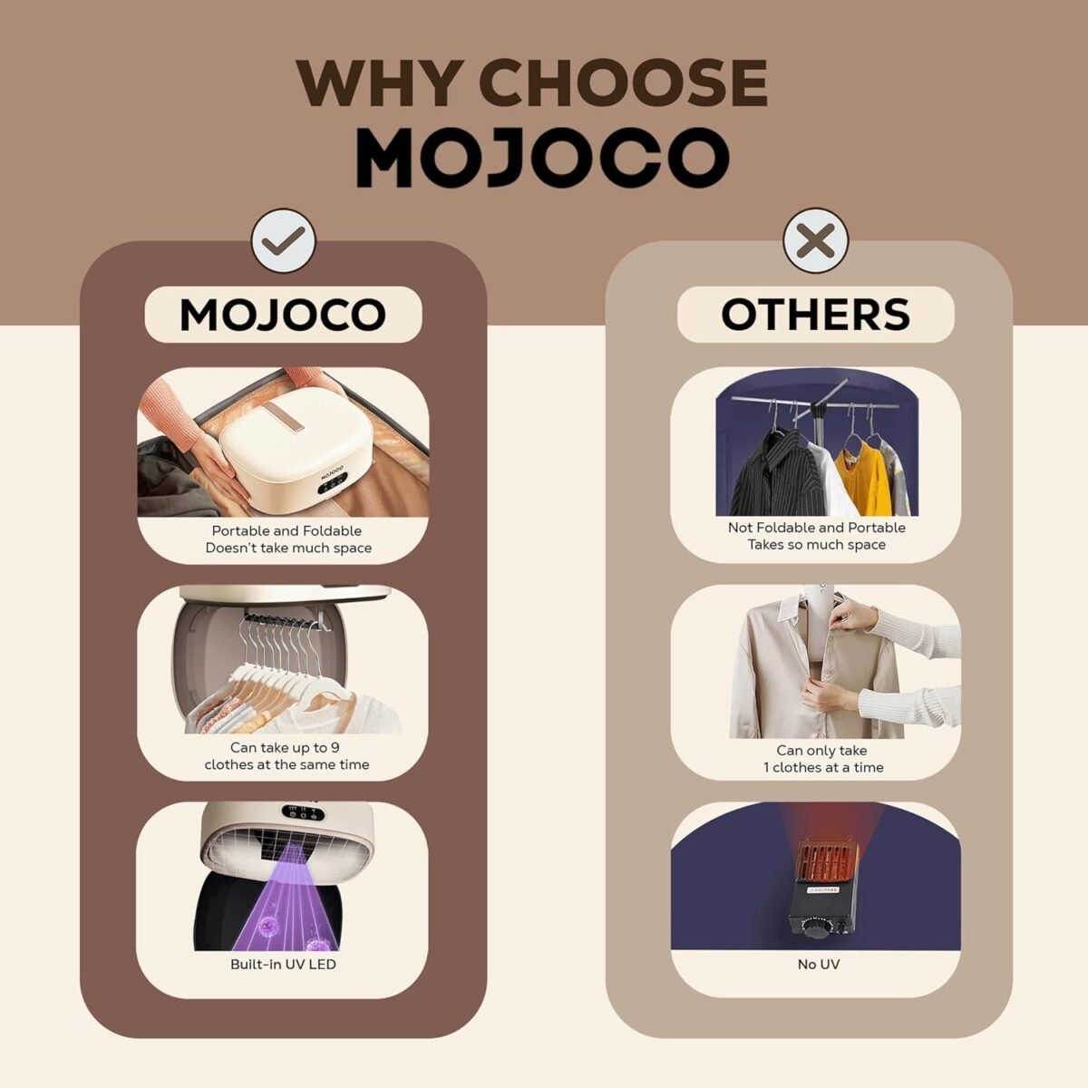 1746785828 mojoco portable clothes dryer for apartment rv travel premium mini.jpg