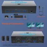 1746909613 sgeyr hdmi kvm switch dual monitors 4k@60hz kvm switch 2 monitors 2 c.jpg