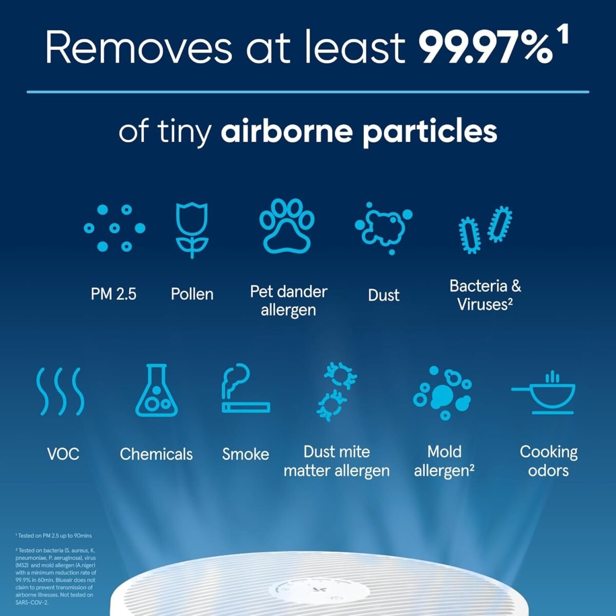 1747013051 blueair air purifiers for medium rooms bedroom kitchen cleans 1858.jpg