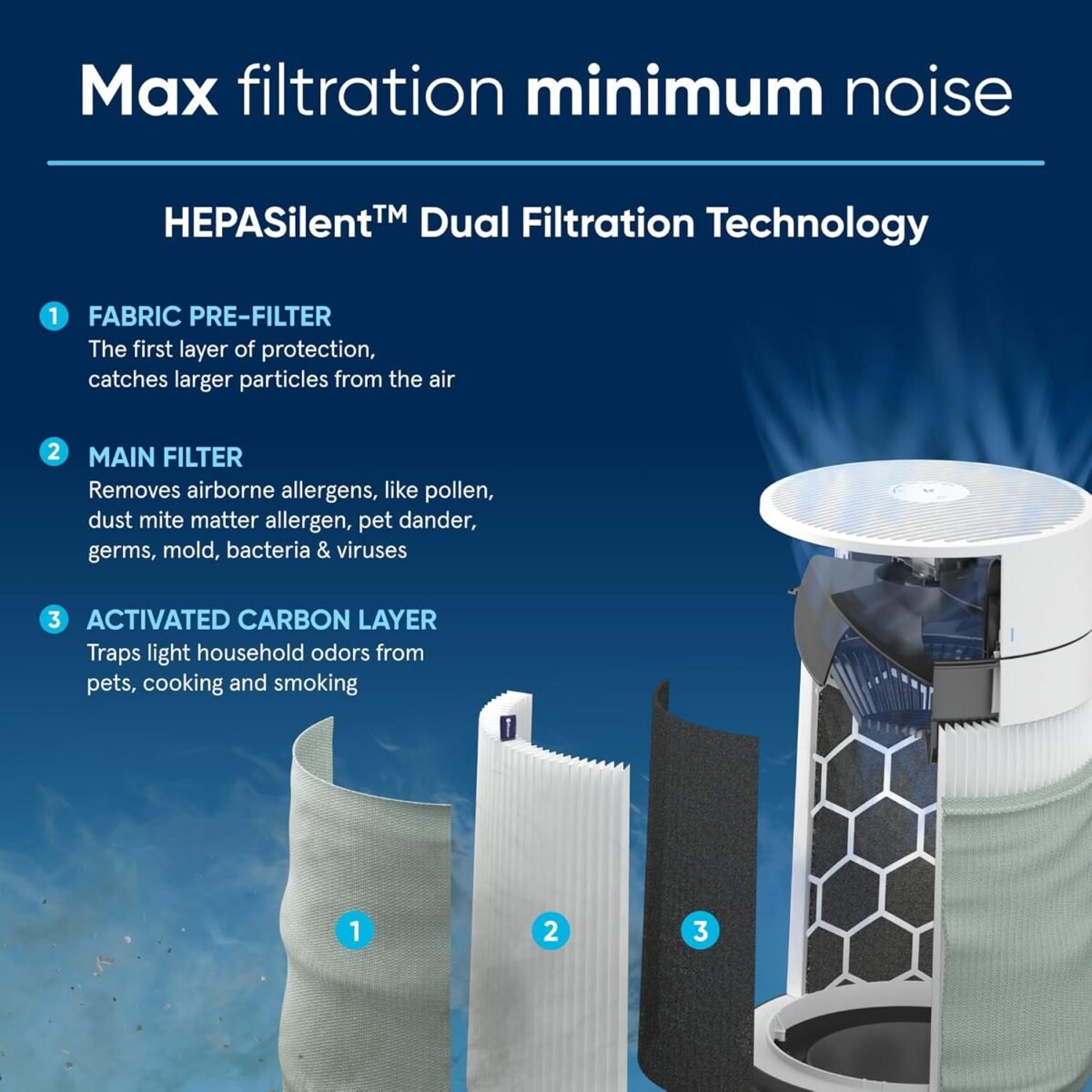 1747013055 blueair air purifiers for medium rooms bedroom kitchen cleans 1858.jpg