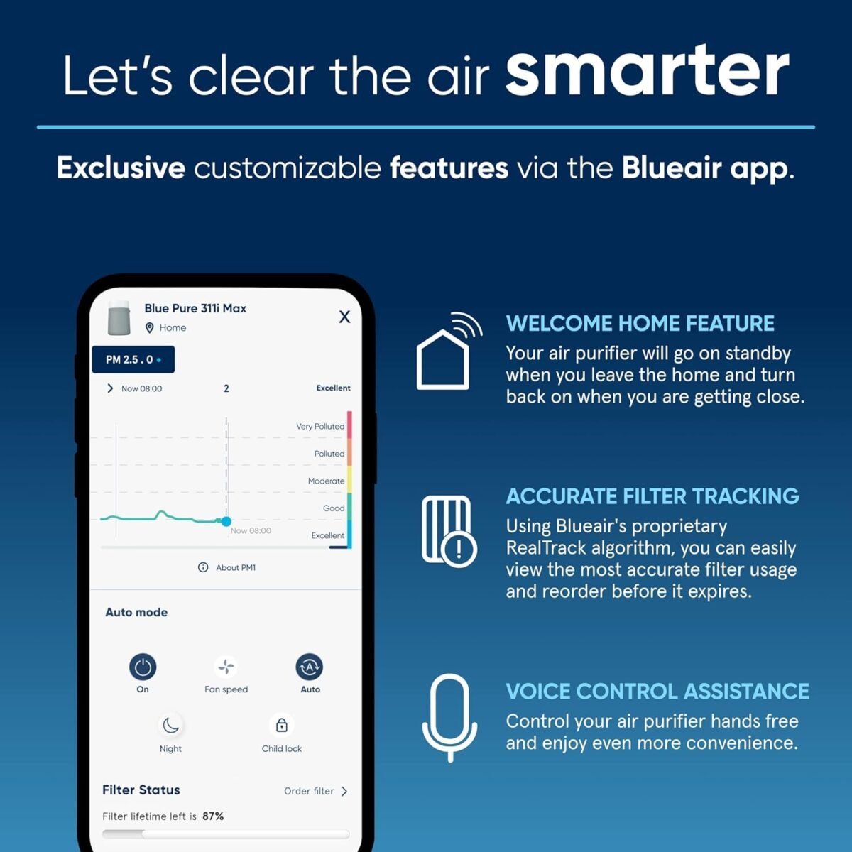1747013057 blueair air purifiers for medium rooms bedroom kitchen cleans 1858.jpg