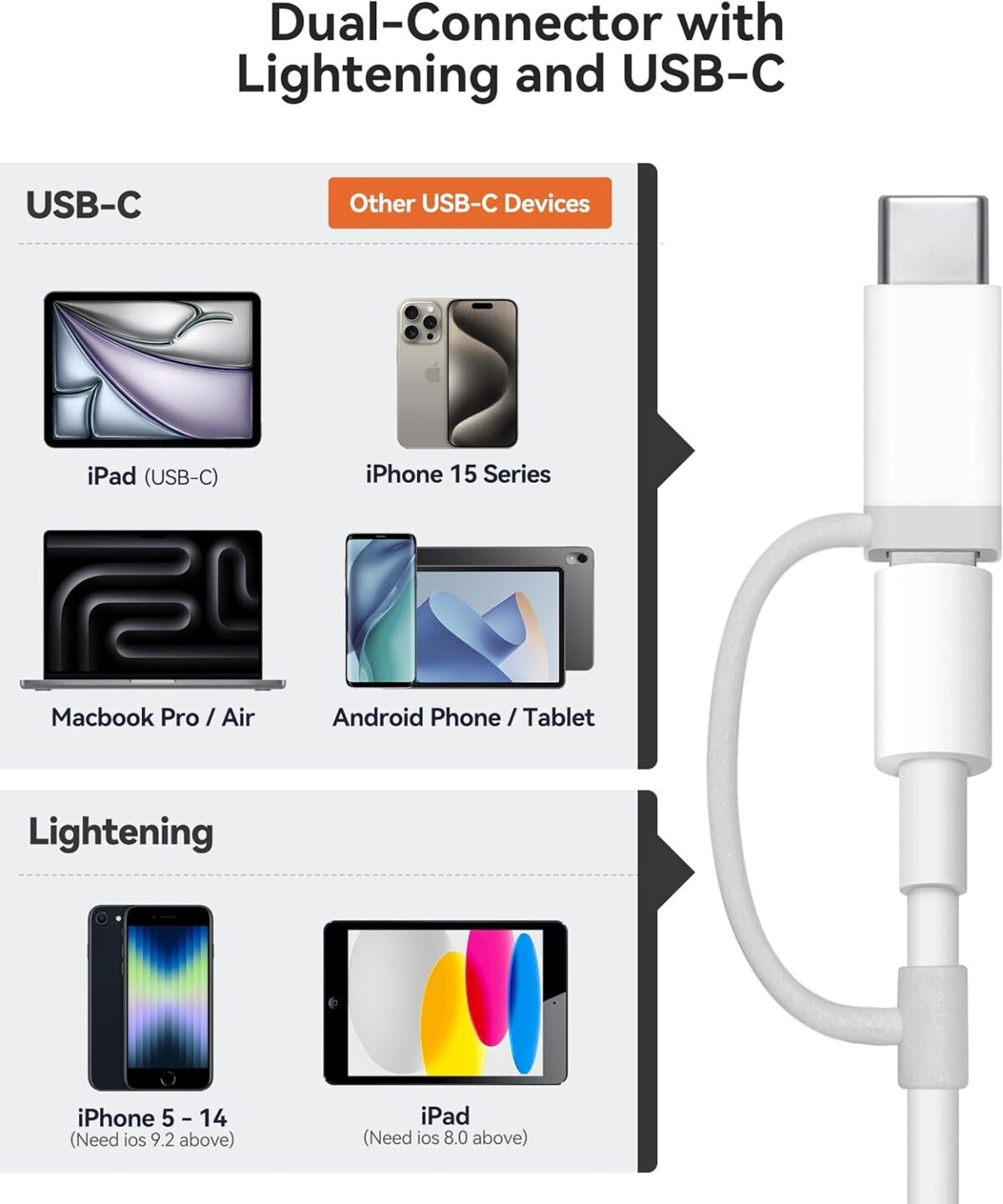 1747084325 sd card reader for iphone ipad built in lightening usb c dual connec.jpg