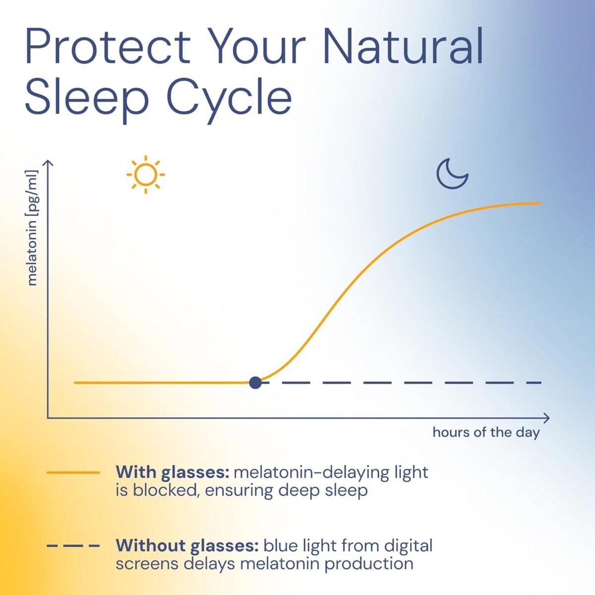 1747353221 livho blue light blocking glasses computer readinggamingtvphones g.jpg