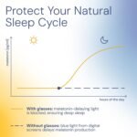 1747353221 livho blue light blocking glasses computer readinggamingtvphones g.jpg