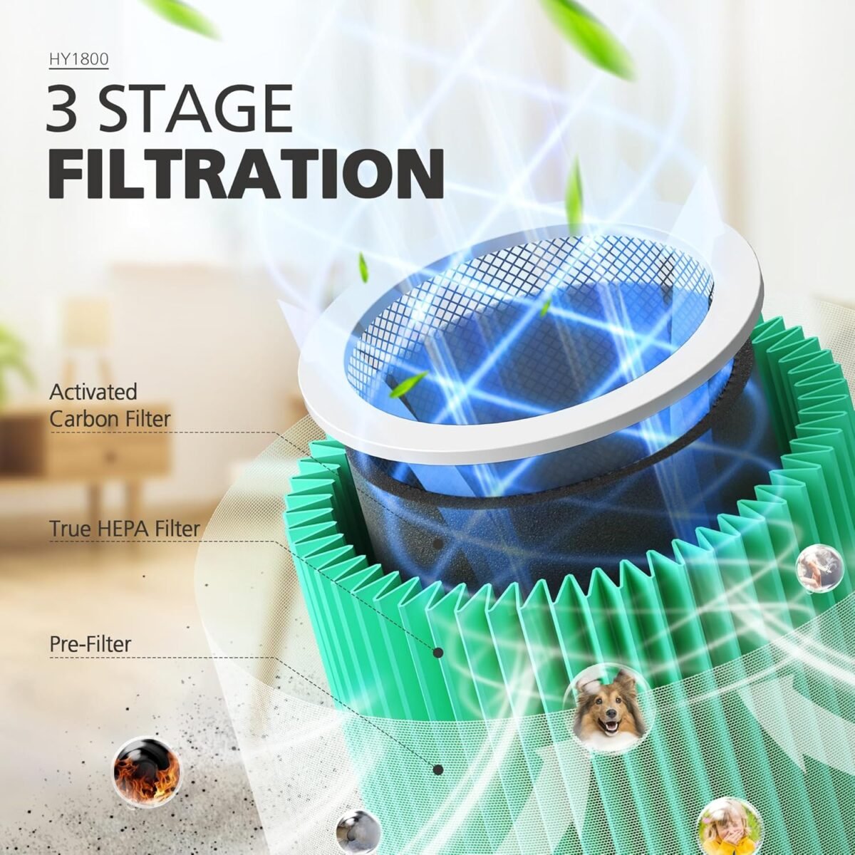 1747361855 2 pack chivalz air purifiers for bedroom with true hepa filter for smo.jpg
