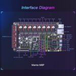 1747422734 bigtreetech manta m8p v1.1 control board 32bit integrated motherboard.jpg