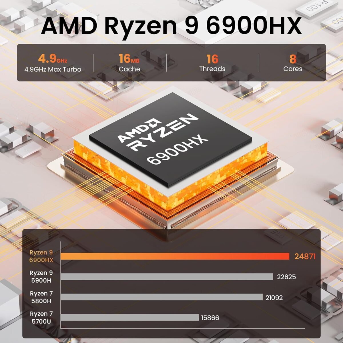 1747526332 beelink eqr6 mini pc amd ryzen 9 6900hx 24gb ddr5 1tb pcie4.0 ssd dua.jpg