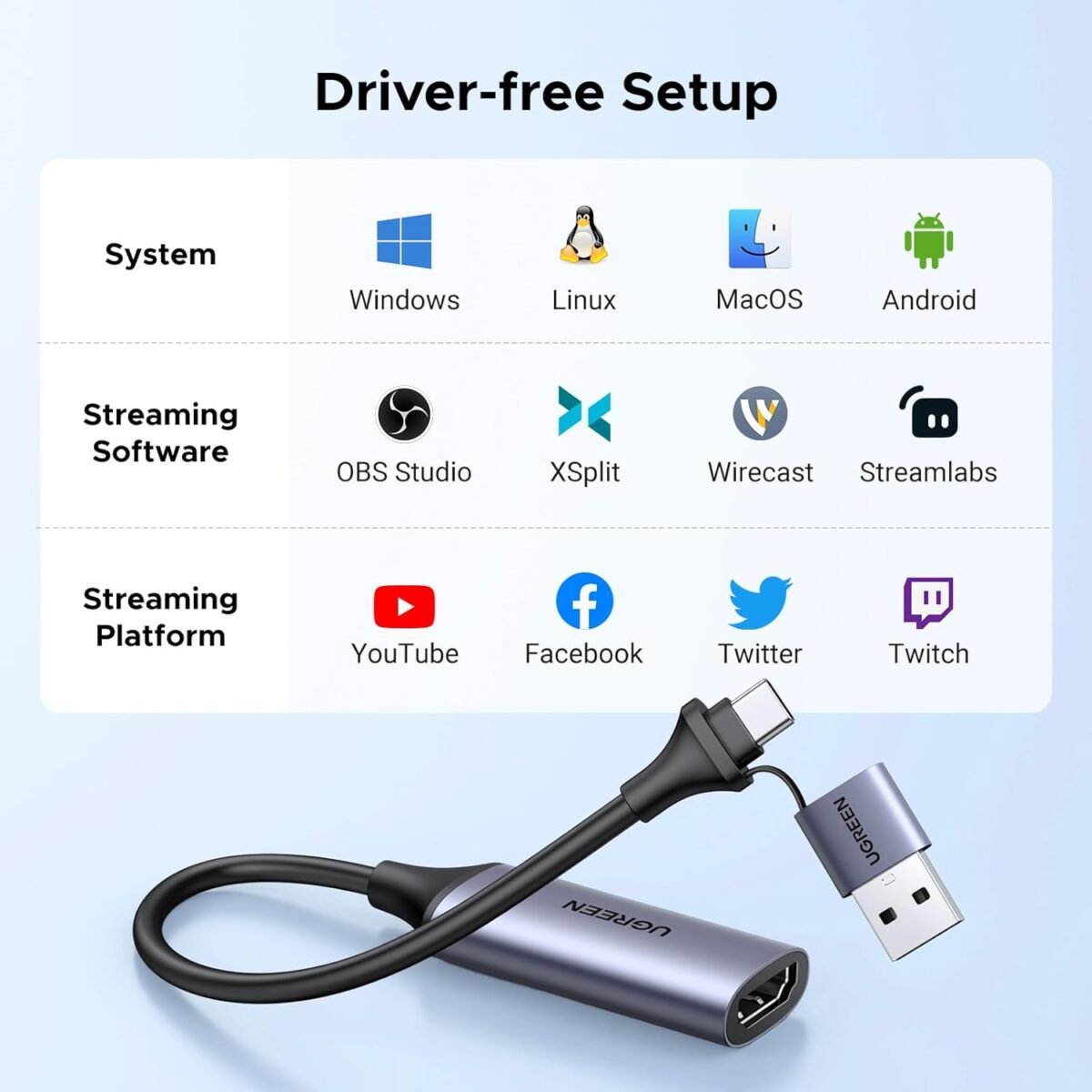 1747611620 ugreen full hd 1080p capture card 4k hdmi to usb ausb c hdmi video ca.jpg