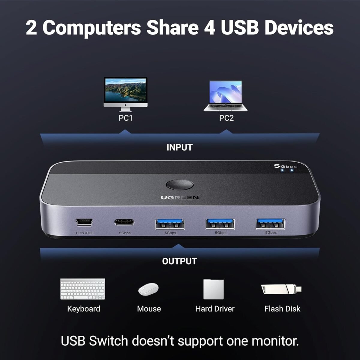 1747698519 ugreen usb switch a c input for computers share 4 ports switcher.jpg