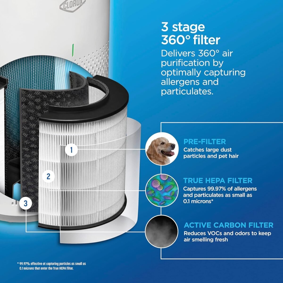 1748053965 clorox air purifiers for home true hepa filter medium rooms up to 1.jpg