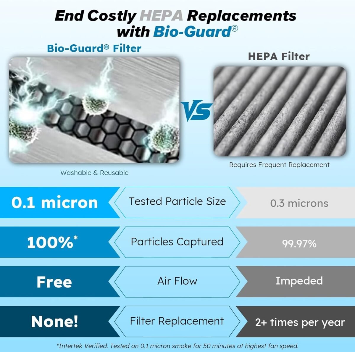 1748400600 nuwave forever smart air purifier for home never replace air filter s.jpg