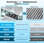 1748400600 nuwave forever smart air purifier for home never replace air filter s.jpg