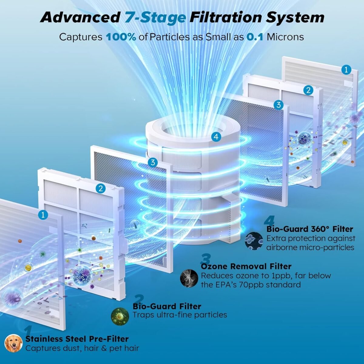 1748400601 nuwave forever smart air purifier for home never replace air filter s.jpg