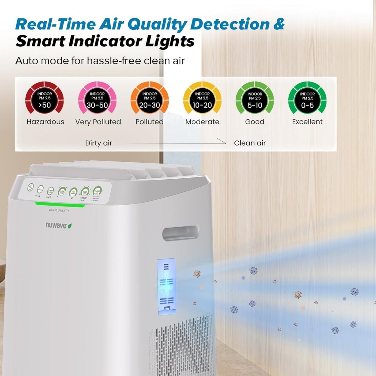 1748400604 nuwave forever smart air purifier for home never replace air filter s.jpg