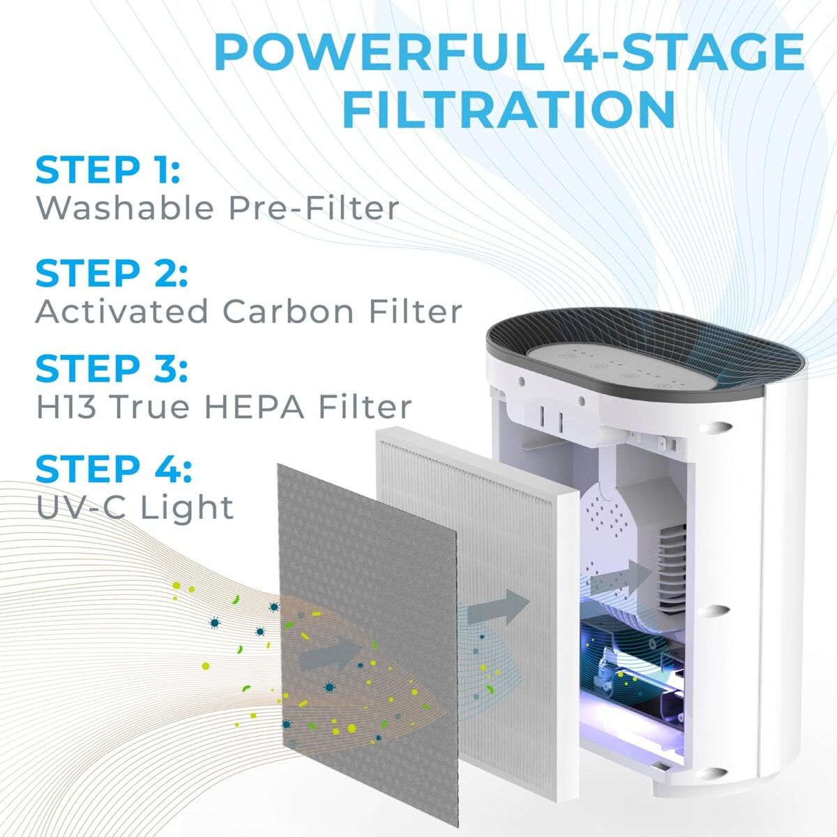 1748573727 pure enrichment purezone air purifier for bedroom living room 4 sta.jpg