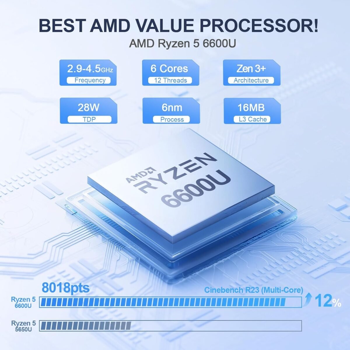 1748652237 beelink eqr6 mini pc amd ryzen 5 6600uup to 4.5ghz 24gb lpddr5 ram.jpg