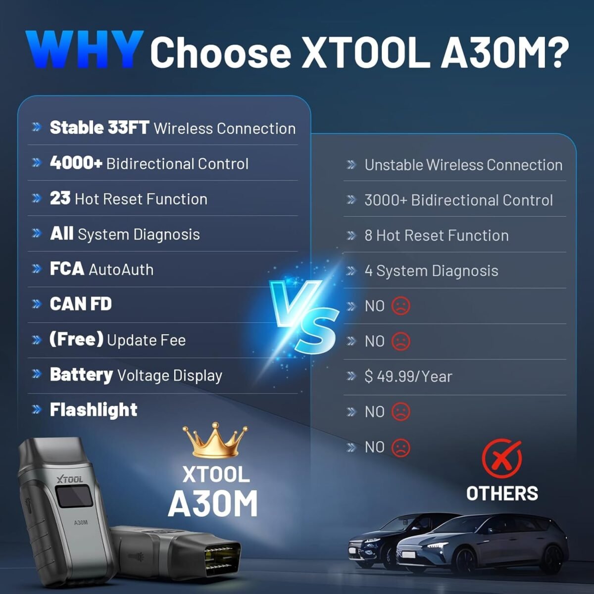 1749175782 wireless obd2 scanner for android iphone xtool anyscan a30m v2.0 20.jpg