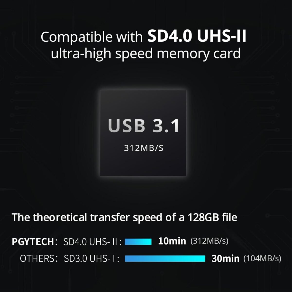 1749255586 pgytech createmate high speed sd card reader usb 3.1 type c sdtf card.jpg