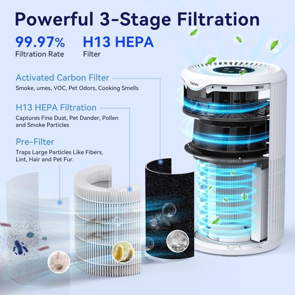 1749266097 air purifiers for home large room up to 1500 sq ft tailulu h13 hepa a.jpg