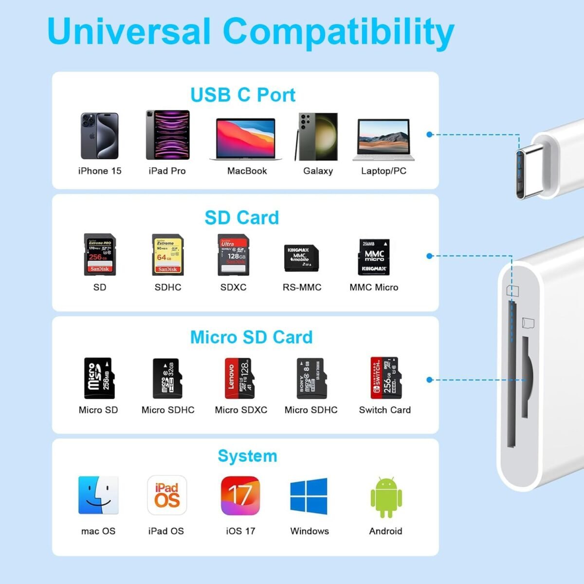 1749342074 usb c to sd card reader for iphone 16 15 dual slot usb type c to sd.jpg