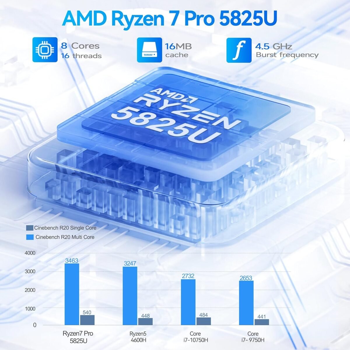 1749344028 beelink mini pc amd ryzen 7 5825u up to 4.5ghz 8c16t ser5 32gb ram 5.jpg