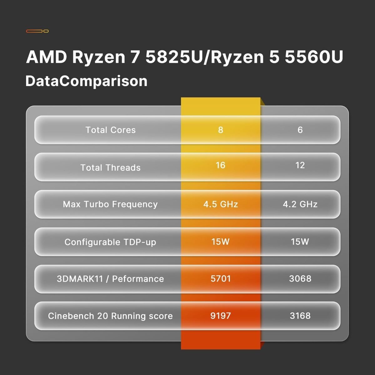 1749603748 p4 plus mini pc desktop computers amd ryzen 7 5825u up to 4.5ghz 3.jpg