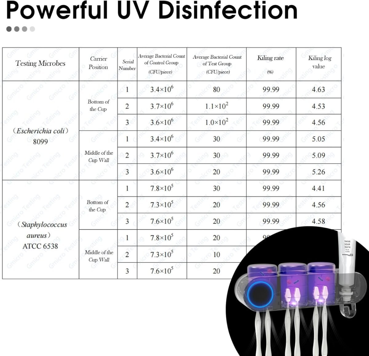 1749692526 ihave toothbrush holders for bathrooms uv toothbrush sanitizer and ho.jpg