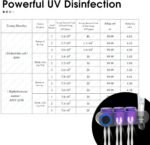 1749692526 ihave toothbrush holders for bathrooms uv toothbrush sanitizer and ho.jpg