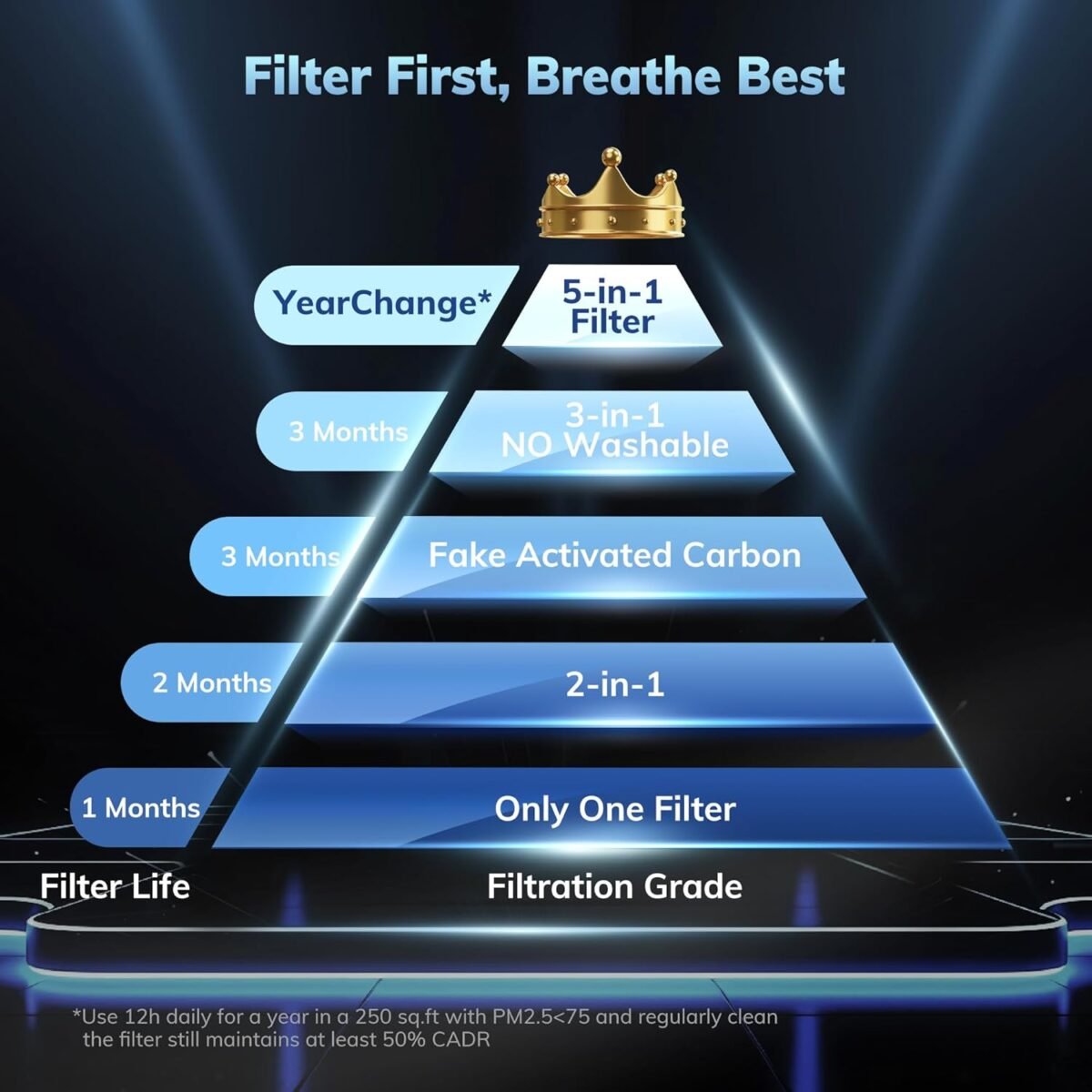 1749786026 with yearchange 5 in 1 washable filter aeocky air purifier for home b.jpg