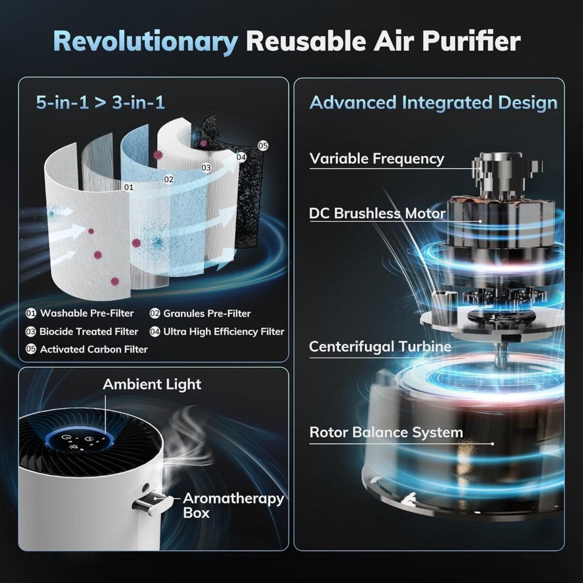 1749786027 with yearchange 5 in 1 washable filter aeocky air purifier for home b.jpg