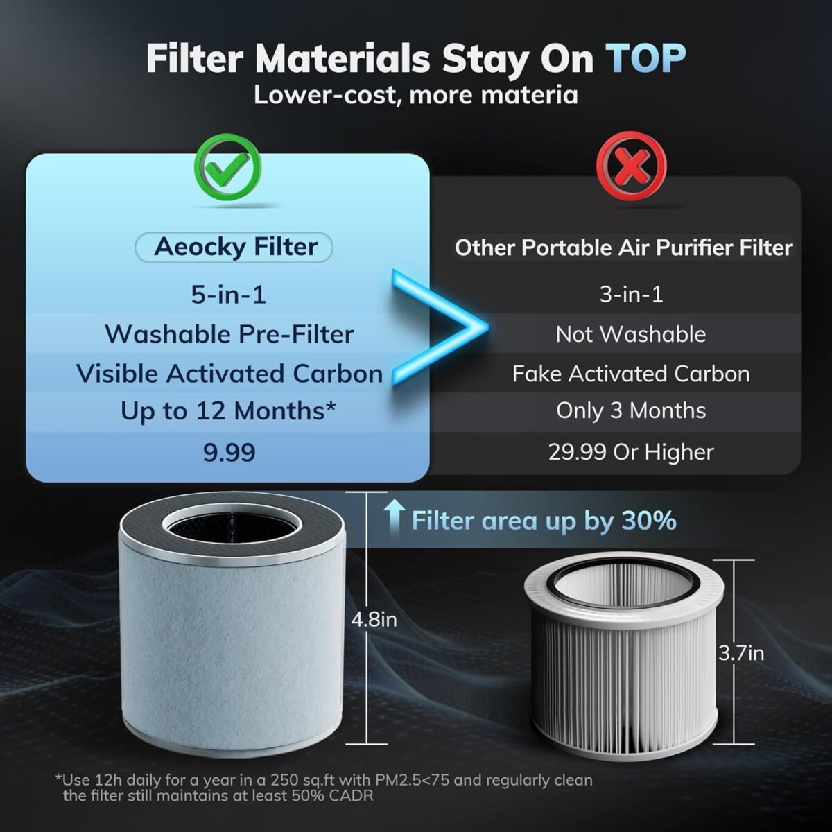 1749786028 with yearchange 5 in 1 washable filter aeocky air purifier for home b.jpg