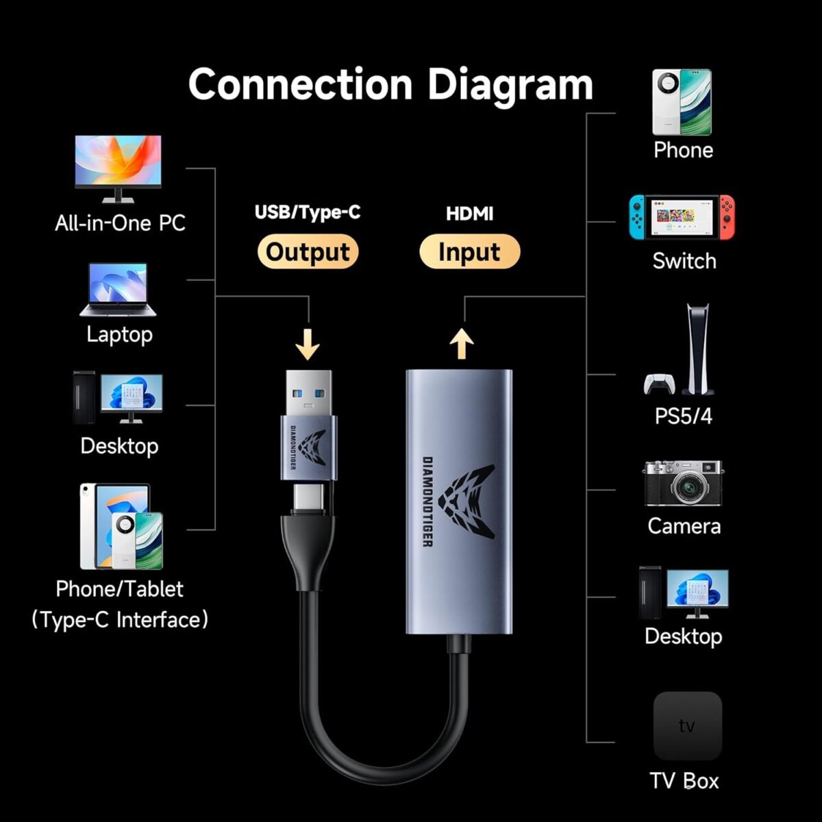 1749861812 4k video capture card with 100w pd hdmi to usb 3.0usb c 1080p 60fps c.jpg