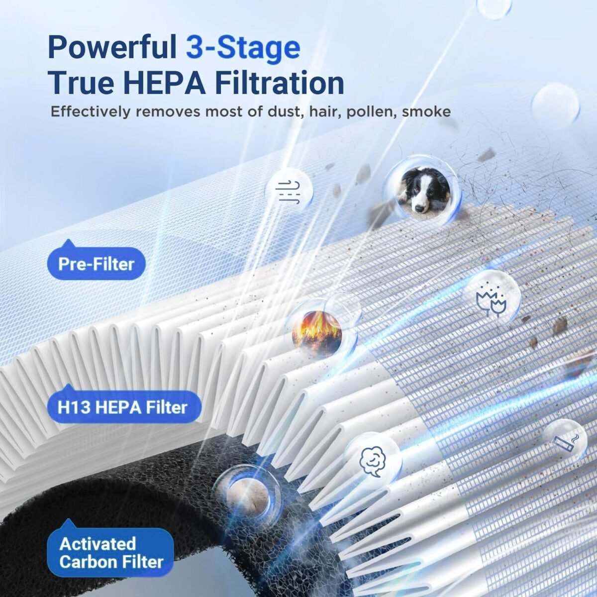 1749873588 mooka air purifiers for home large room up to 1095ft² h13 hepa filter.jpg