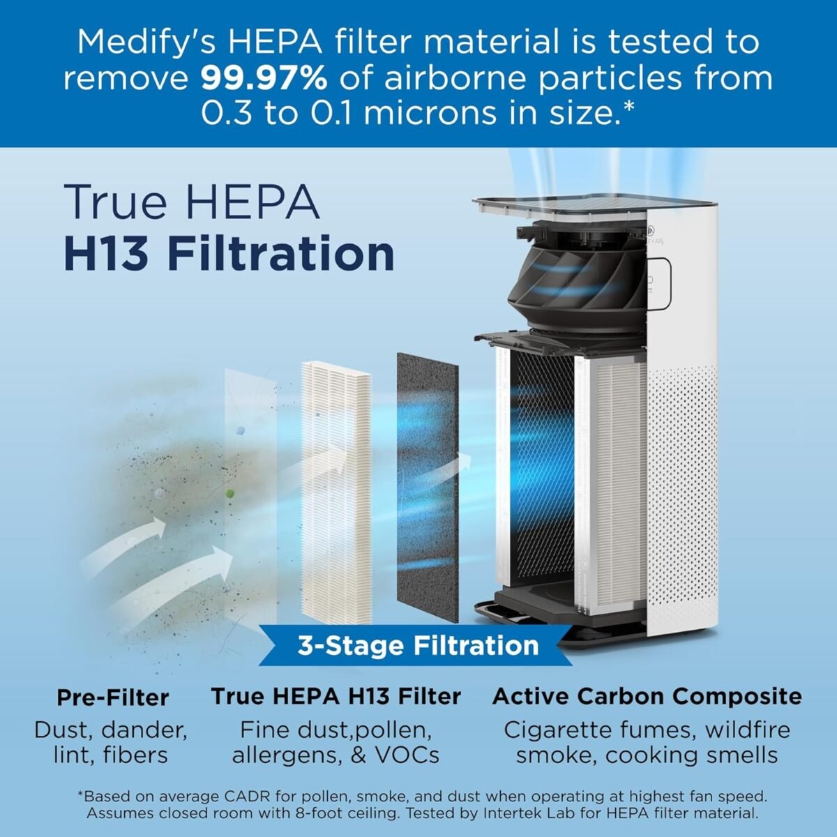 1749960098 medify ma 50 air purifier v3.0 with true hepa h13 filter 2640 ft² c.jpg