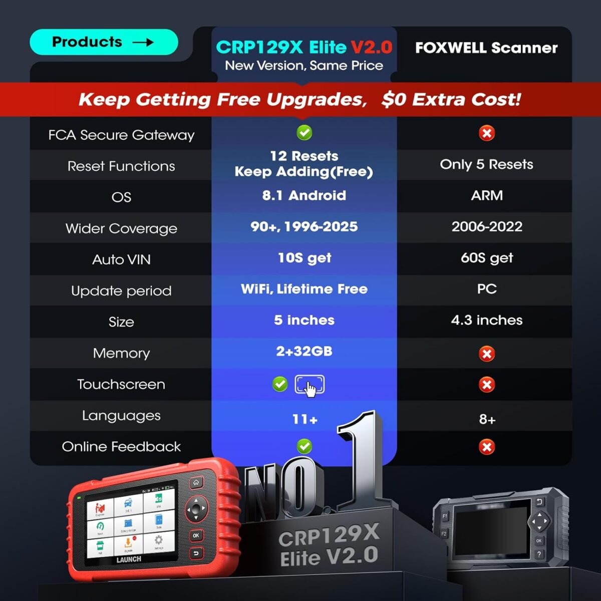 1750303303 launch scanner crp129x v2.0 elite upgrade of crp123x 12 reset scan.jpg