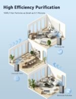 1750306583 nuwave whole house air purifiers oxypure smart air purifier with 5 st.jpg