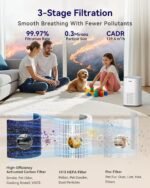 1750652574 air purifiers for home large room up to 1500ft²tailulu h13 true hepa.jpg