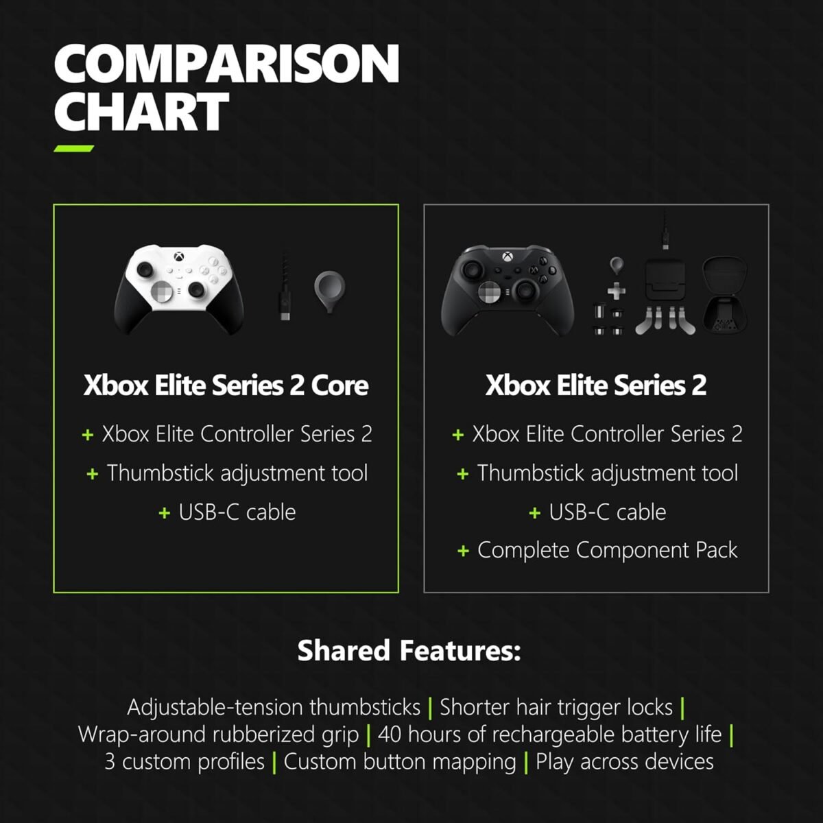 1750730390 xbox elite series 2 core wireless gaming controller – white series xs.jpg