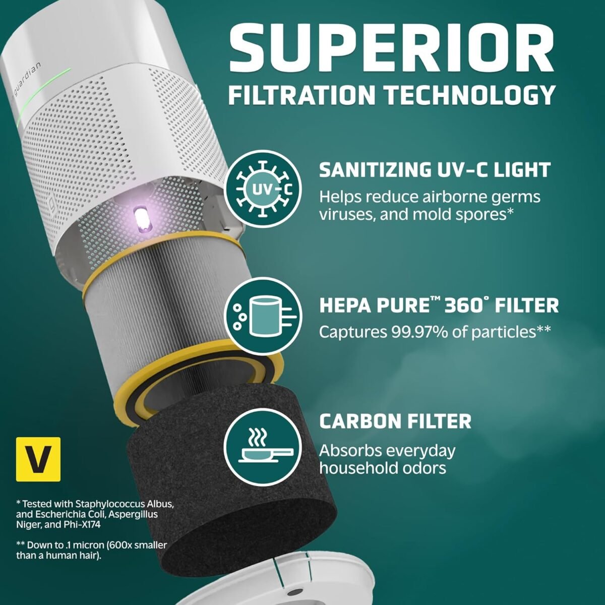 1750739054 germguardian airsafe air purifier for home for wildfire smoke pets.jpg