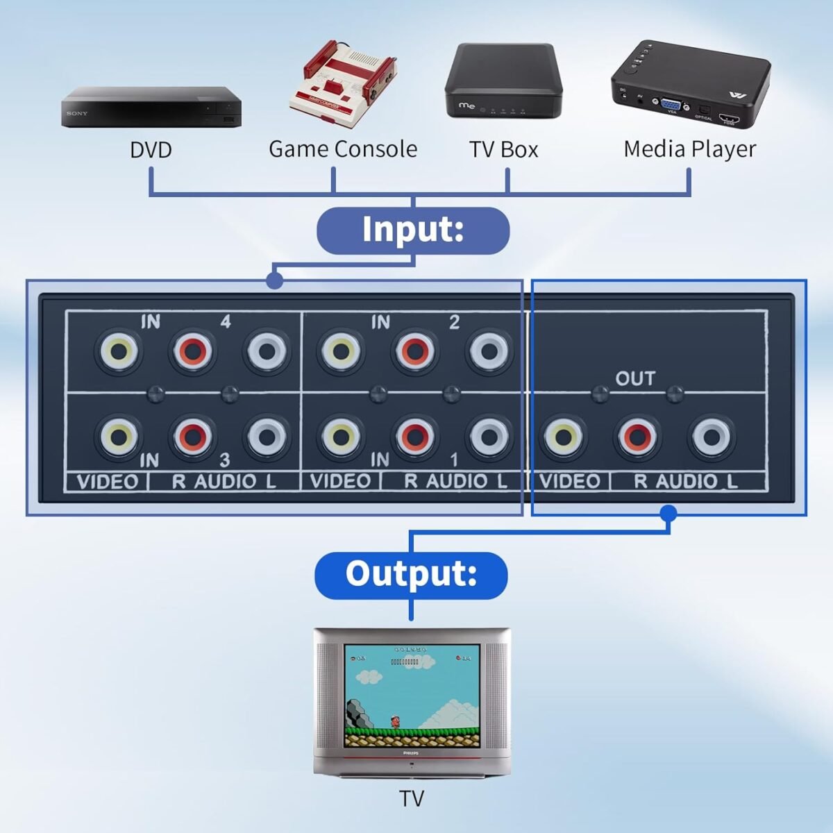 1750900670 rca switch 4 in 1 out composite video lr audio selector box 4x1 bola.jpg