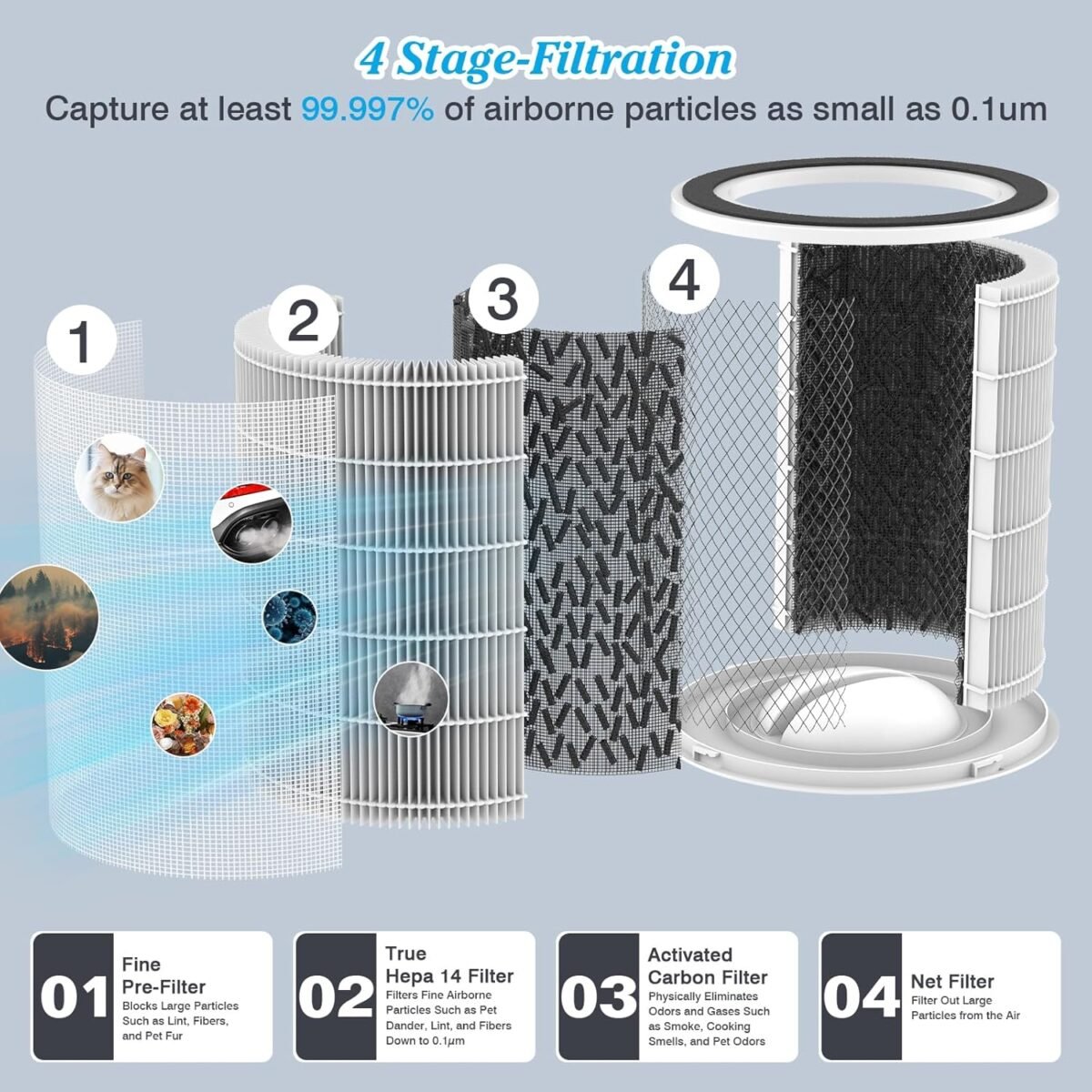 1750912025 air purifiers for home large room up to 3000 sq ft upgraded h14 ture.jpg