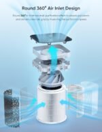1750912026 air purifiers for home large room up to 3000 sq ft upgraded h14 ture.jpg
