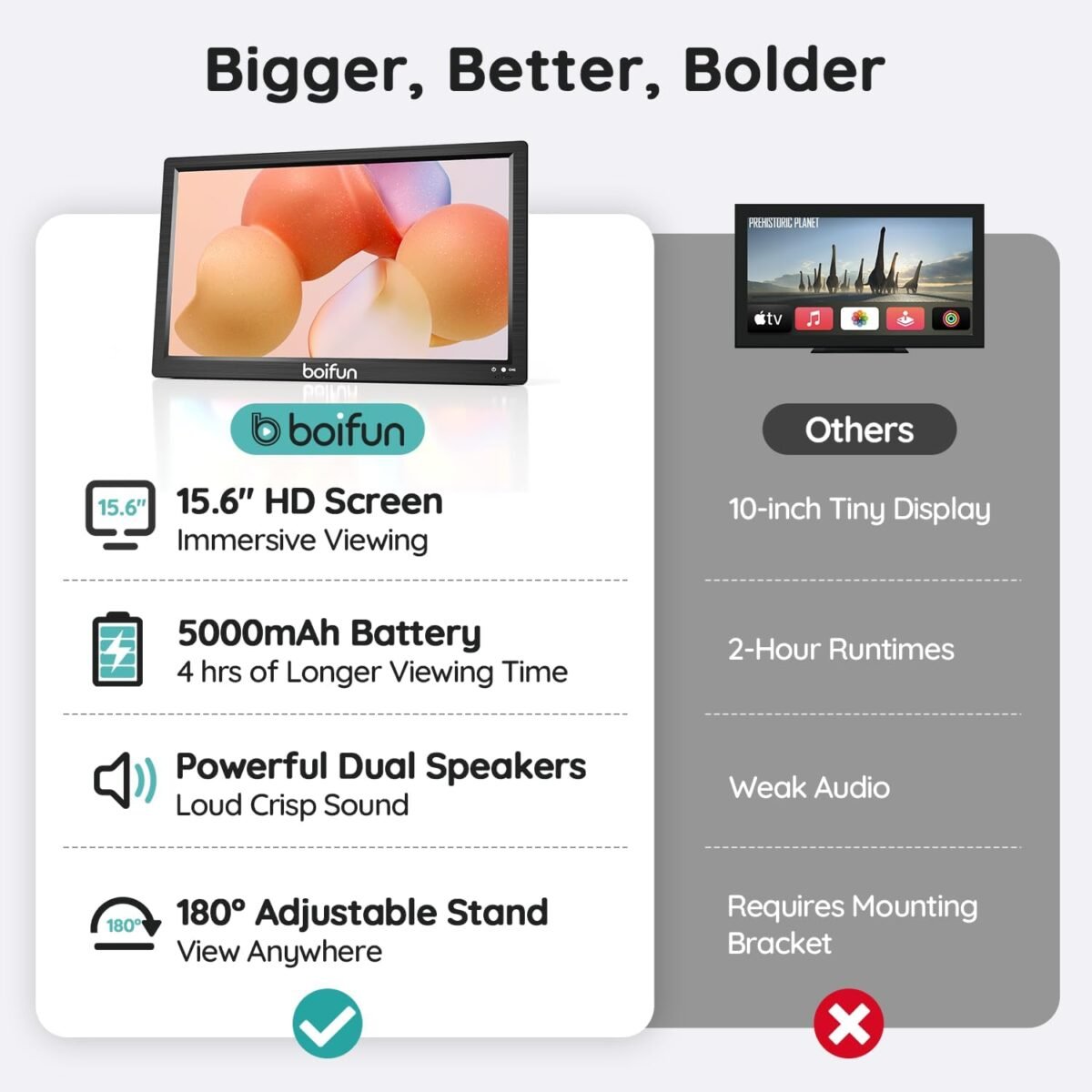 1751160631 boifun 15.6 portable tv with antenna dvd player built in 5000mah ba.jpg