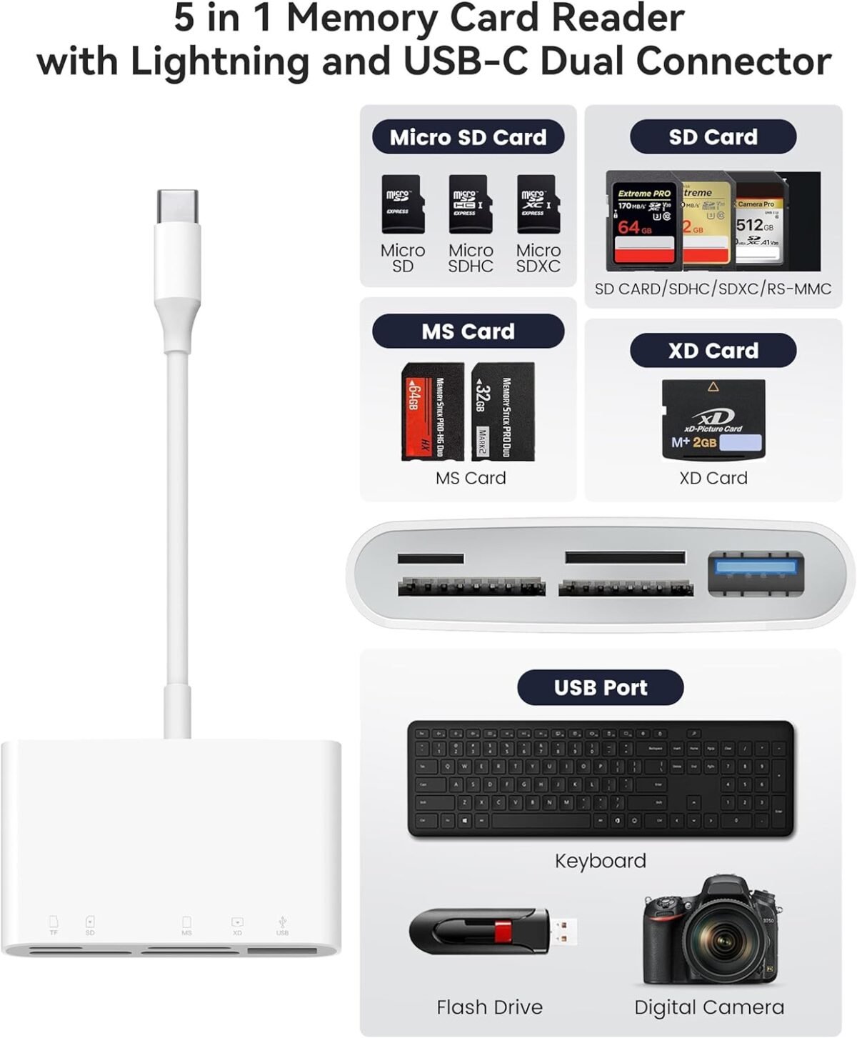 1751247012 sd card reader for iphone 15 mac macbook card adapter with sd microsd.jpg