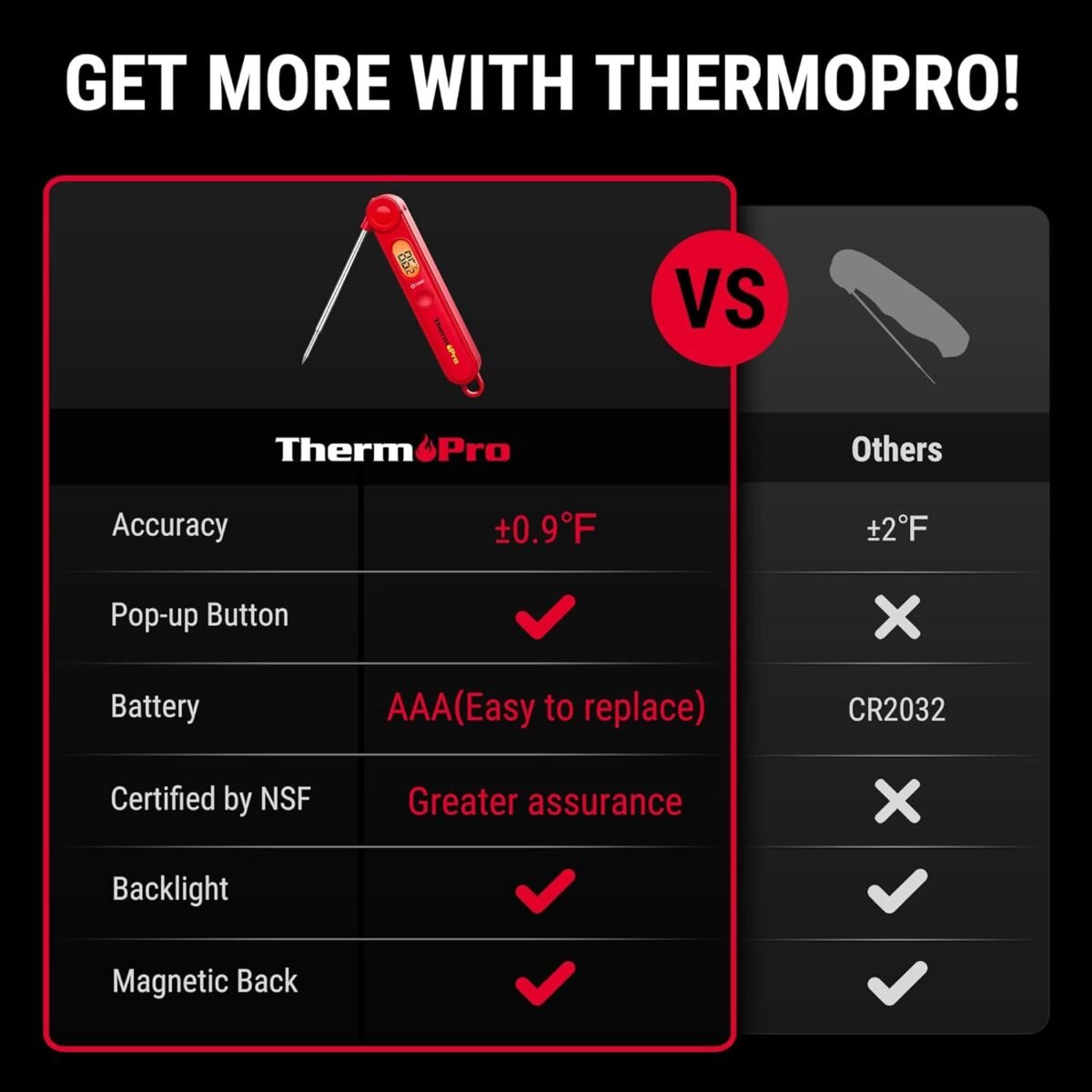 1751252648 thermopro tp03b digital meat thermometer for cooking instant read the.jpg