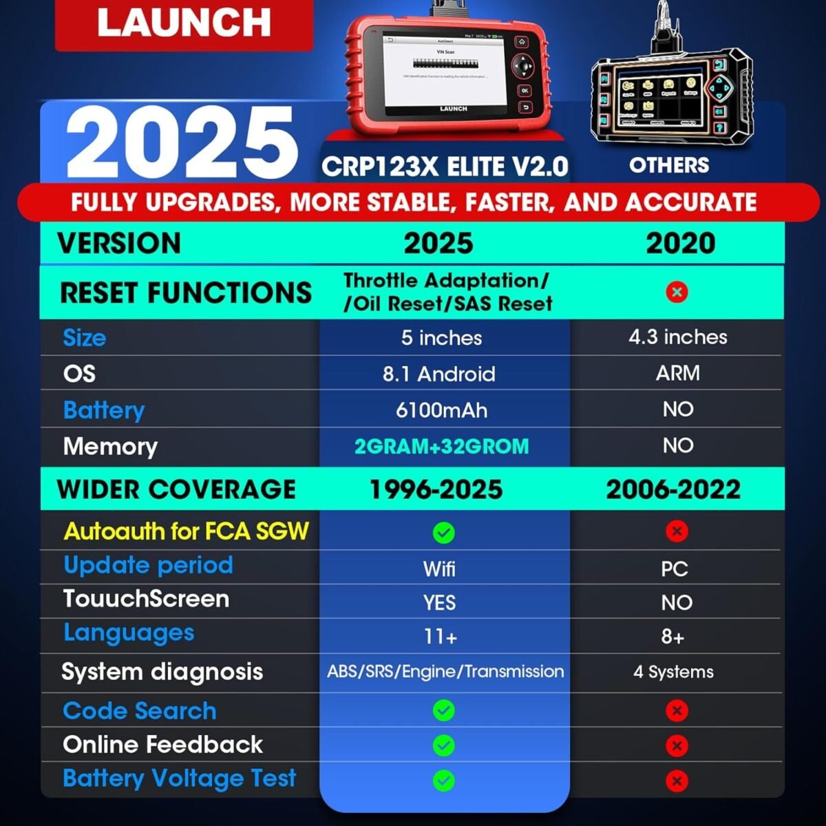 1751255978 launch obd2 scanner crp123x elite 2025 lifetime free wifi update scan.jpg